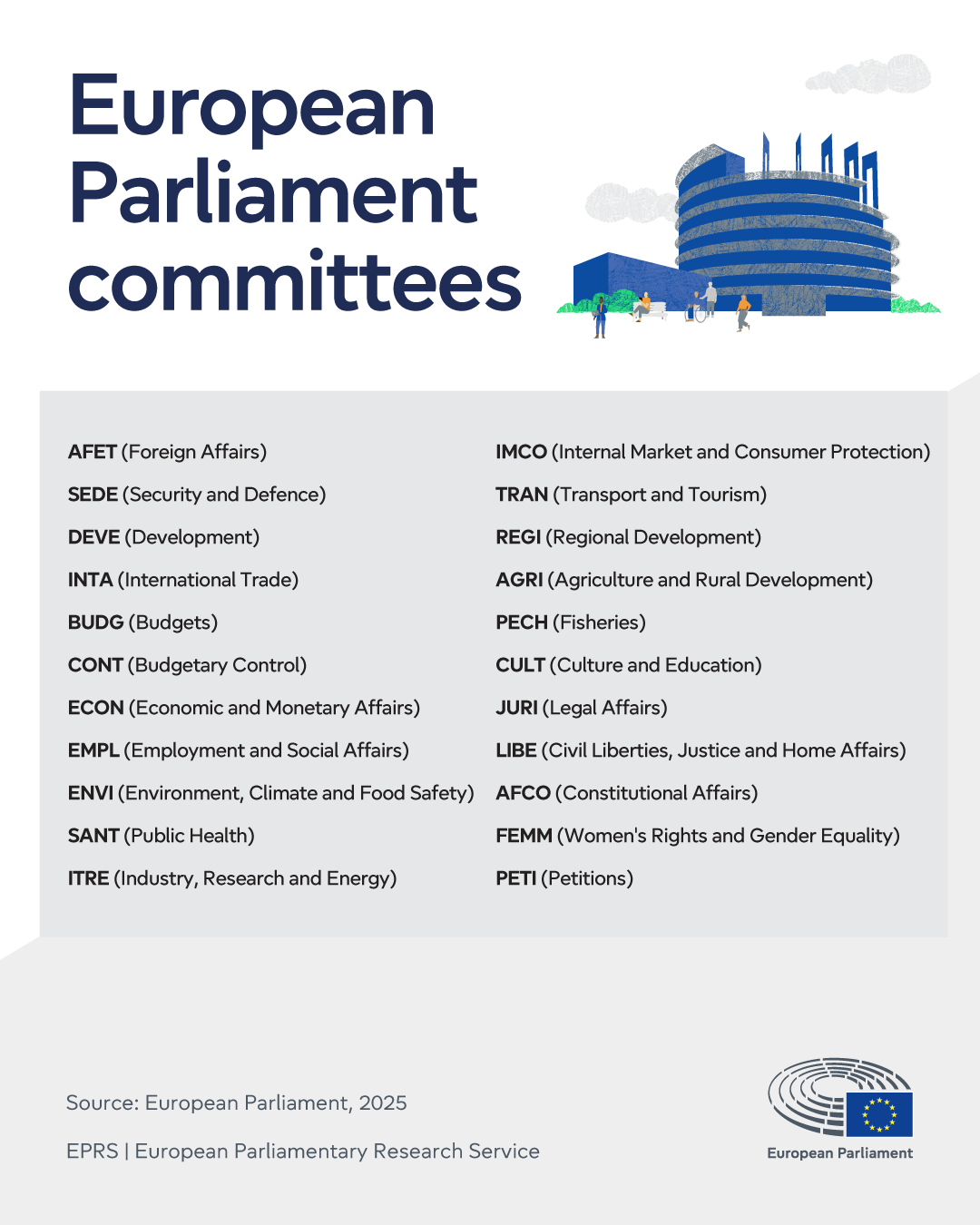European Commission: Commissioners' relationships with parliamentary committees